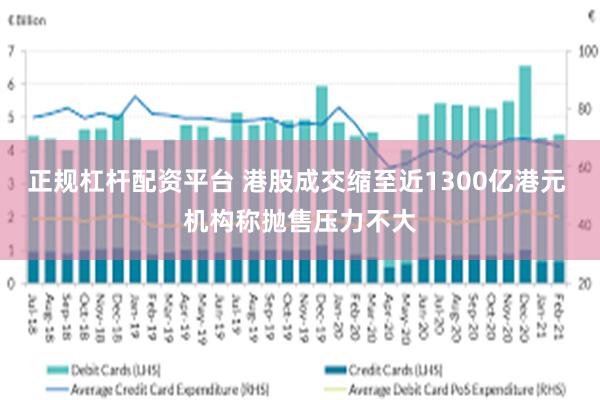 正规杠杆配资平台 港股成交缩至近1300亿港元 机构称抛售压力不大