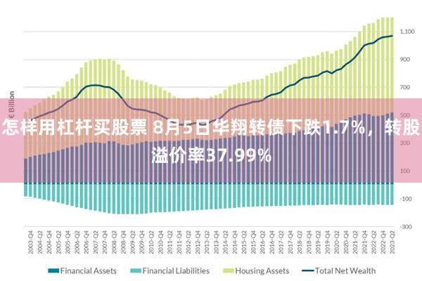 怎样用杠杆买股票 8月5日华翔转债下跌1.7%，转股溢价率37.99%