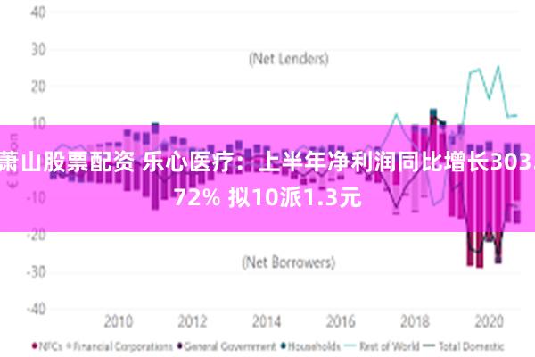 萧山股票配资 乐心医疗：上半年净利润同比增长303.72% 拟10派1.3元