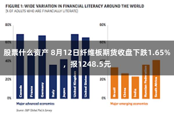 股票什么资产 8月12日纤维板期货收盘下跌1.65%，报1248.5元