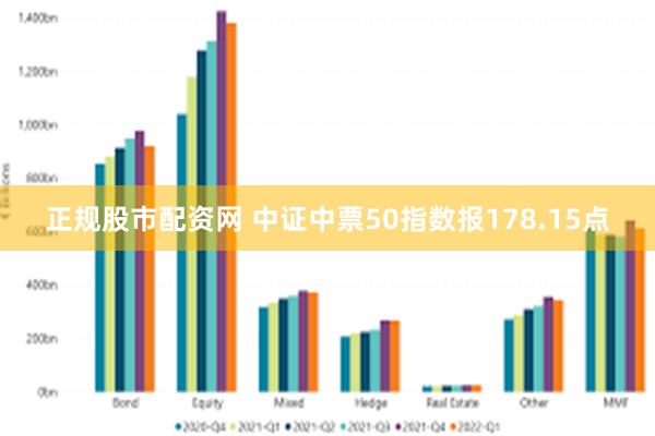 正规股市配资网 中证中票50指数报178.15点