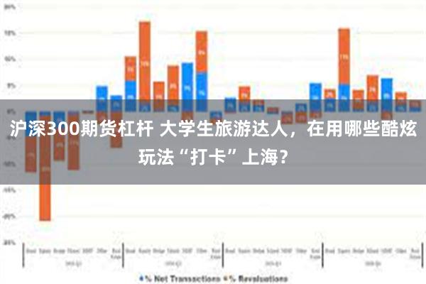 沪深300期货杠杆 大学生旅游达人，在用哪些酷炫玩法“打卡”上海？