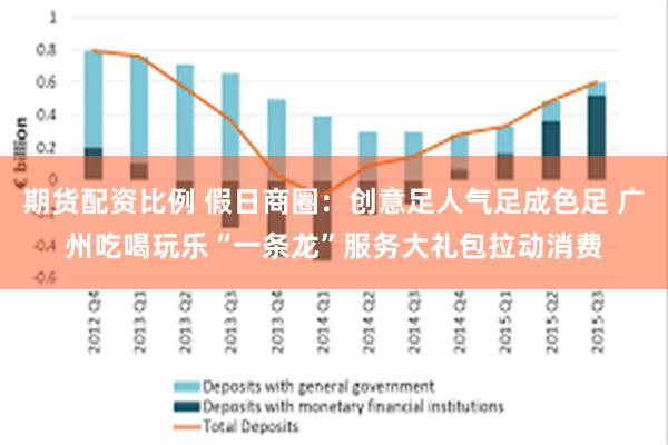 期货配资比例 假日商圈：创意足人气足成色足 广州吃喝玩乐“一条龙”服务大礼包拉动消费