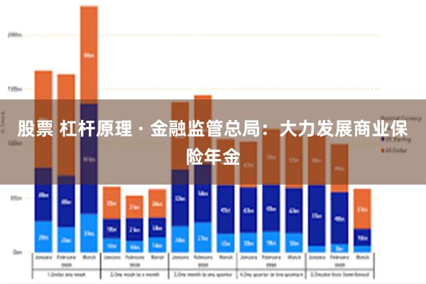 股票 杠杆原理 · 金融监管总局：大力发展商业保险年金