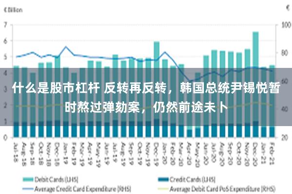 什么是股市杠杆 反转再反转，韩国总统尹锡悦暂时熬过弹劾案，仍然前途未卜