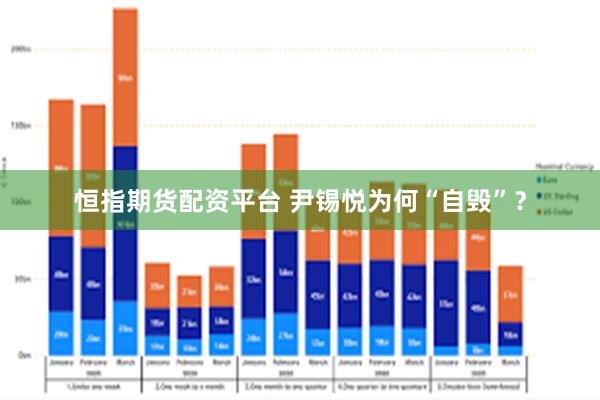 恒指期货配资平台 尹锡悦为何“自毁”？