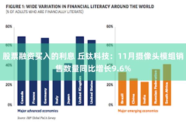 股票融资买入的利息 丘钛科技：11月摄像头模组销售数量同比增长9.6%