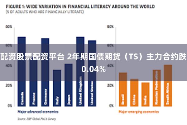 配资股票配资平台 2年期国债期货（TS）主力合约跌0.04%