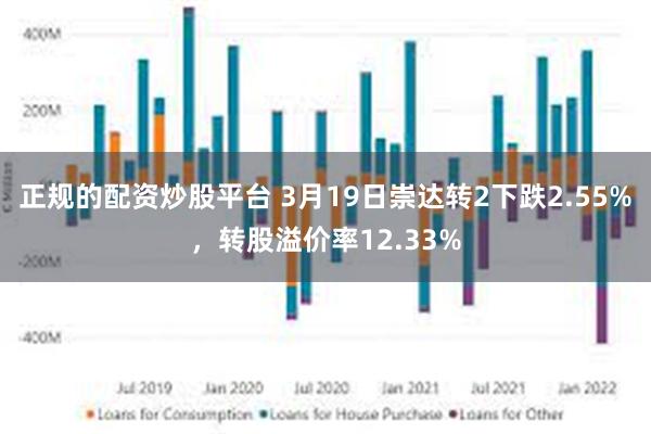 正规的配资炒股平台 3月19日崇达转2下跌2.55%，转股溢价率12.33%